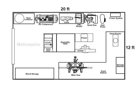 Woodworking Shop Layout: Sample Plan for Small Shop - MellowPine