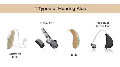 Types of Hearing Aids - YouTube