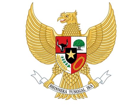 Makna Lambang Sila 1-5 Pancasila dalam Garuda Pancasila – Gramedia Literasi