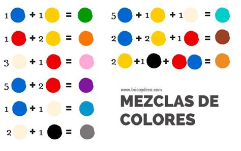 Mezclas de tintes para diferentes colores