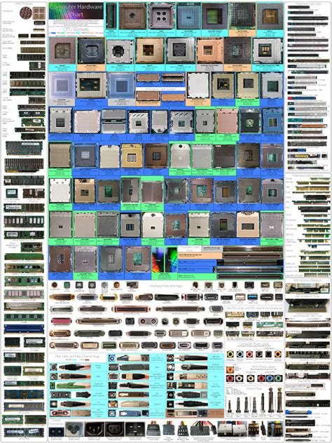 Computer Hardware Chart 2.0 by Sonic840 on DeviantArt