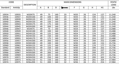 Round Steel Weight Chart