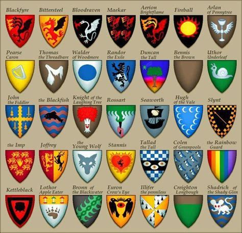 Various coat of arms. | Game of thrones houses, Game of thrones map ...