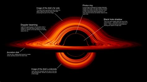 NASA Visualization Reveals How a Black Hole Warps Its Surroundings Like ...