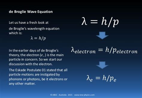 De Broglie wave equation - Derivation by SK