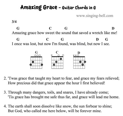 Amazing Grace - Guitar Chords Tabs Notes Printable PDF