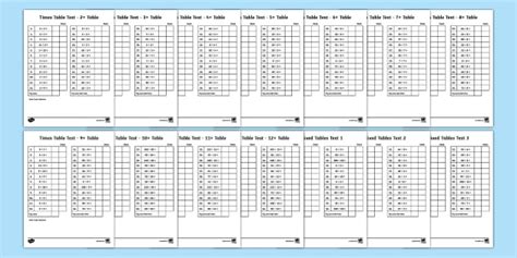 Multiplication Fact Fluency Practice Pack to 12x | Grade 4–6