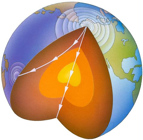 Which Type Of Seismic Wave Travels Through Earth S Core - The Earth ...