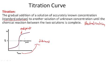 Titration Curve - Overview ( Video ) | Chemistry | CK-12 Foundation