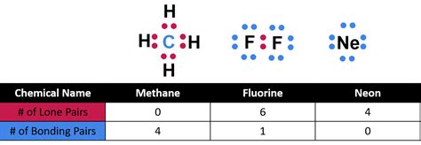 Lone vs. Bonding Electron Pairs — Comparison & Importance - Expii