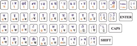 /chapter: 6-Working-With-Unicode-And-Nepali-As-A-Language-Of-Preference ...