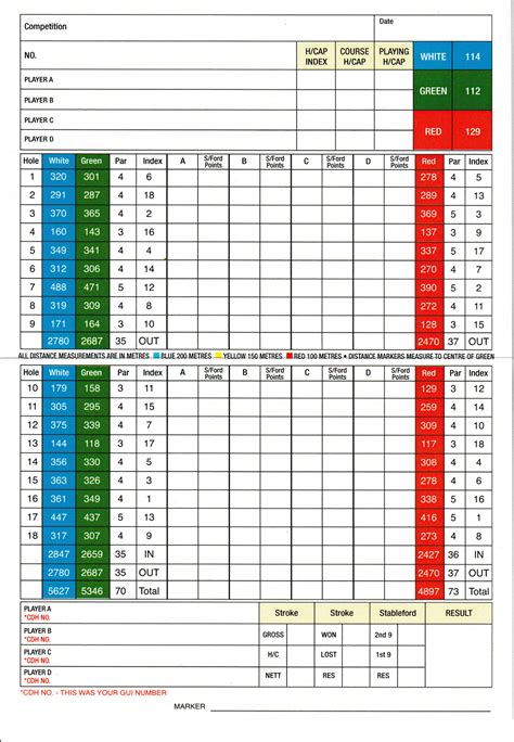 Scorecard – Co. Cavan Golf Club