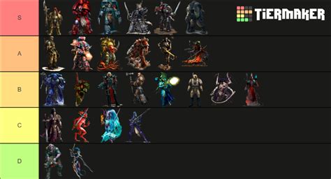 Warhammer 40k Factions Tier List (Community Rankings) - TierMaker