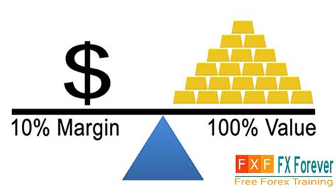 What is Margin in Forex? | Margin Calculation - FX Forever