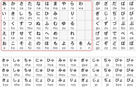 Hiragana Katakana And Kanji