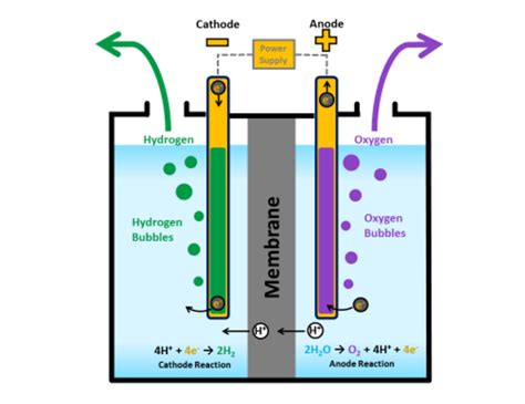 STEM Spark Energy News: Hydrogen Fuel Cells