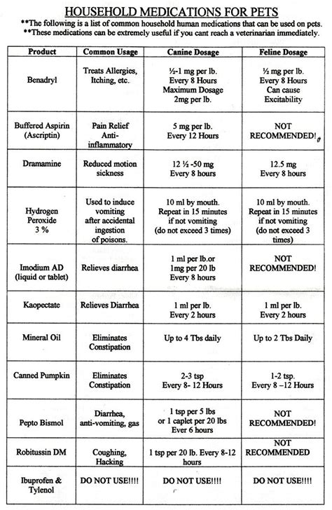 +5 Article Of Drug Names For Dogs Update This Weeks