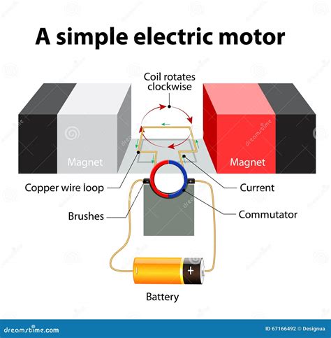 [DIAGRAM] Wiring An Electric Motor Diagram - MYDIAGRAM.ONLINE