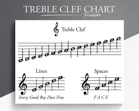 Printable Treble Clef Chart. Learn Treble Clef. Learn to Read Treble ...