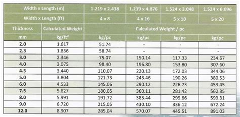 Chequered Plate Weight Chart