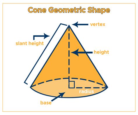 Volume of a Cone: Formula & Examples - Curvebreakers