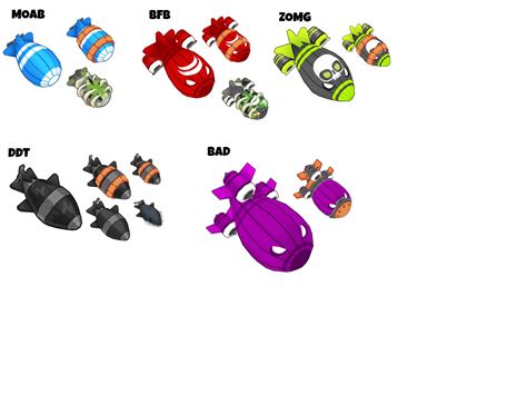 Finally my first moab chart : r/btd6