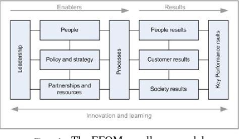 [PDF] Total Quality Management (TQM) framework for e-learning based on ...