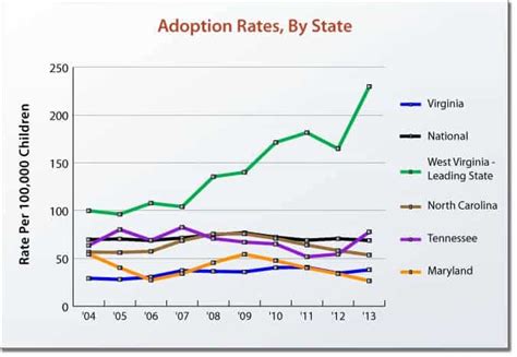 Adoption Facts - Top 14 Facts about Adoption | Facts.net