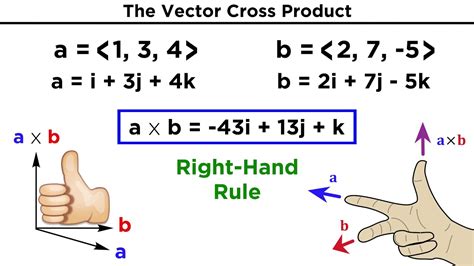 The Vector Cross Product | cross product เวกเตอร์เนื้อหาที่เกี่ยวข้องล่าสุด