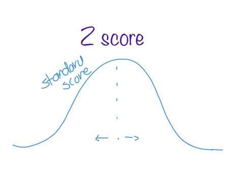 SOLVED: Explain and discuss with examples, the practical value of the z ...