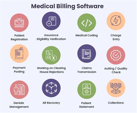 Can Medical Billing Software Improve Patient Payment Outcomes? - iTech