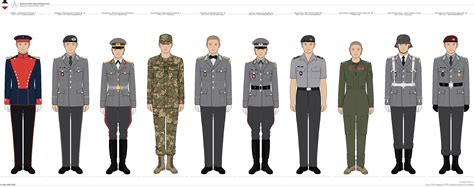 [ISDA] Selection of German Army Uniforms, 2023 by etccommand on DeviantArt