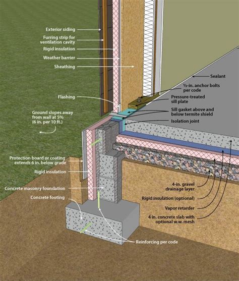 insulated slab foundation | ... Slab-on-Grade with Concrete Masonry ...