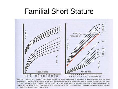 PPT - Growth (Short Stature, Obesity) Diabetes Mellitus in Children ...