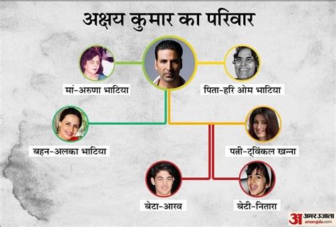 All You Need To Know About Akshay Kumar Family His Mother Aruna Bhatia ...