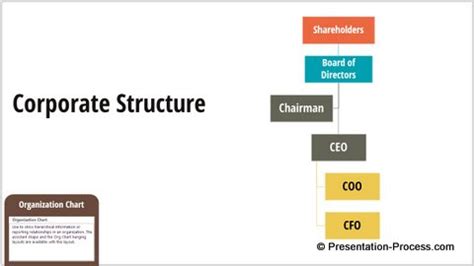 PowerPoint SmartArt Hierarchy Graphics for Download - Presentation ...