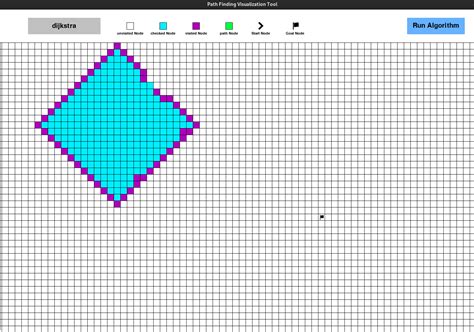 GitHub - mudandstars/Pathfinding-Visualization: Visualizes common ...