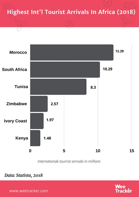 South Africa Has A Cautious Approach To Reopening Tourism