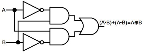 Construct: Construct Xor Gate