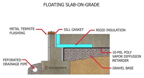 Floating Slab on Grade - Inspection Gallery - InterNACHI®