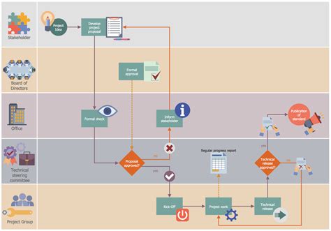 Business Process Workflow Diagrams Solution | Workflow diagram, Process ...