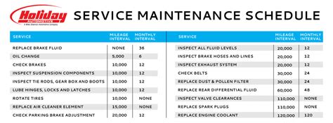 maintenance schedule for honda crv - dorotha-colleran