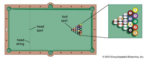 Pocket billiards | Rules, Techniques & History | Britannica