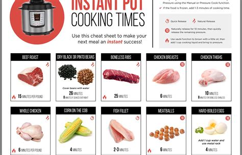 How To Calculate Roast Beef Cooking Times | cideinformation