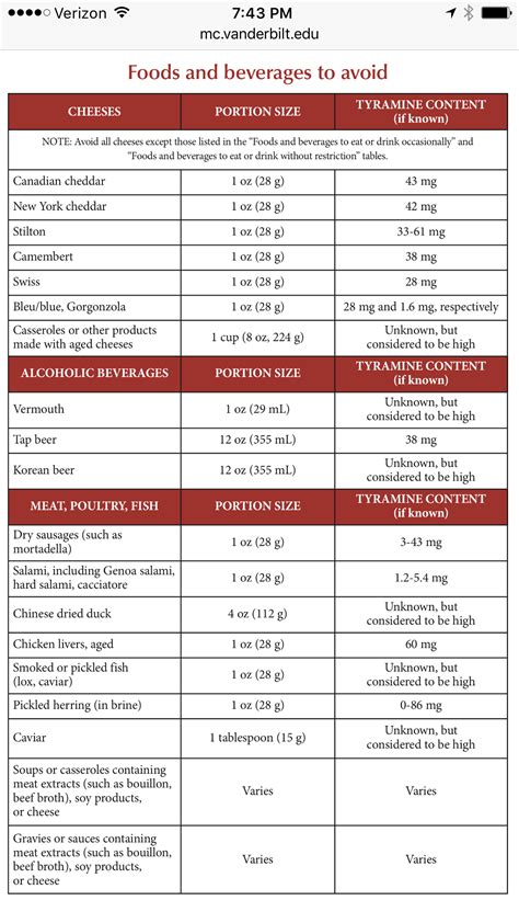 High Tyramine Foods & Beverages to Avoid | Health and beauty tips, Hair ...