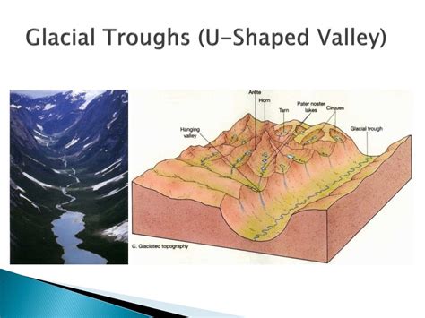 U Shaped Valley