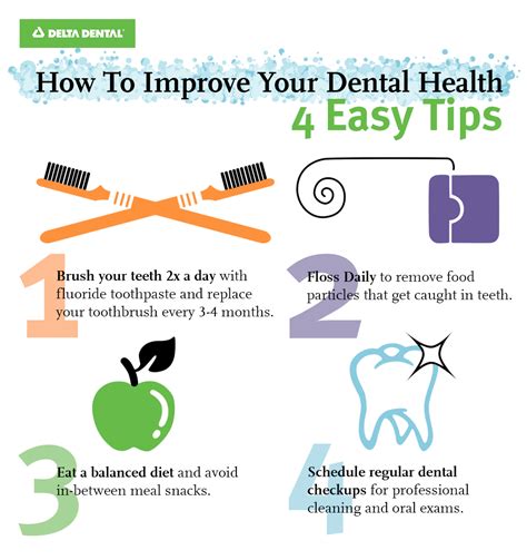 Tooth Loading Procedure Just How The Dental Cavity Procedure Works