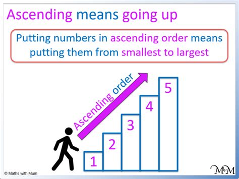 How to Write Numbers in Ascending and Descending Order - Maths with Mum