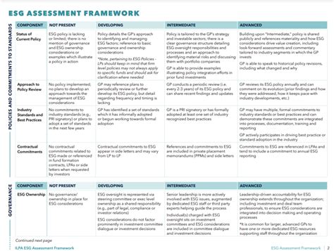 ILPA ESG Assessment Framework - ILPA