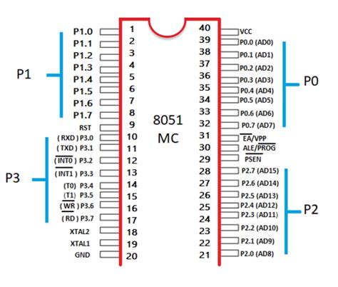 8051 microcontroller pin diagram - Coding Ninjas